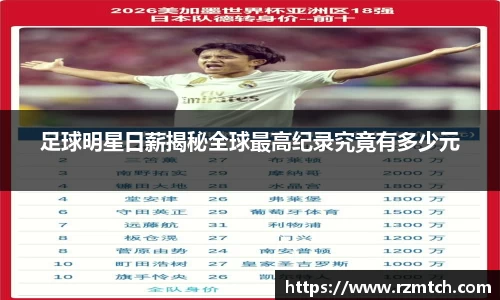 足球明星日薪揭秘全球最高纪录究竟有多少元